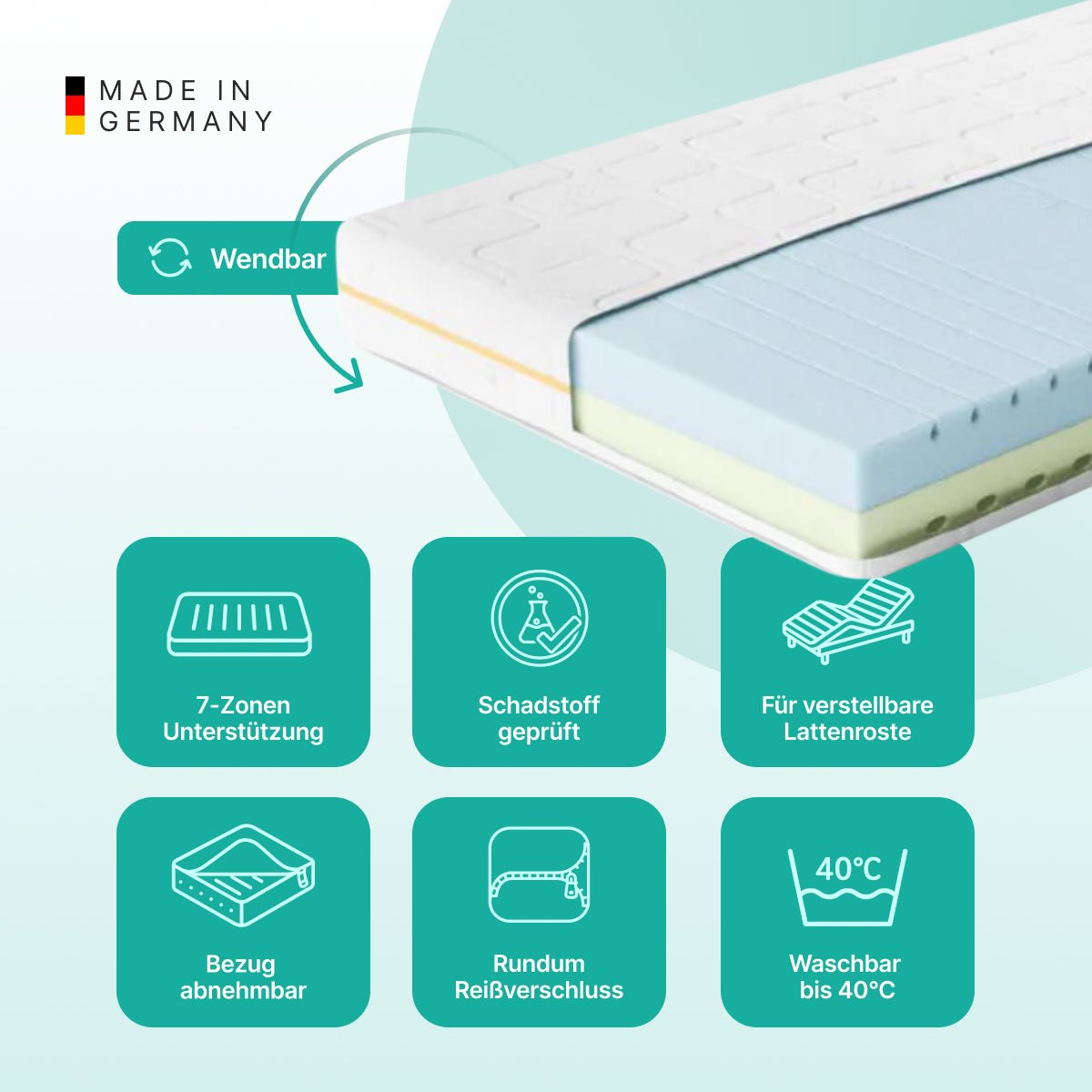 NightSense® Wendbare HRV-Schaum Matratze H2/H3